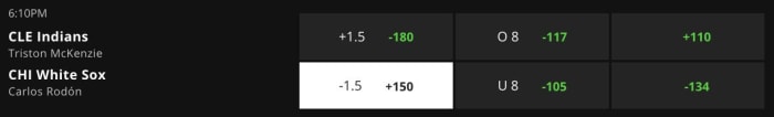 Betting Odds via DraftKings Sportsbook: Game Time 8:10 p.m. ET